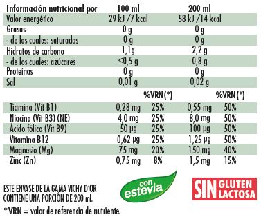 Tabla nutricional Activa d'Or tabla nutricional a.dor