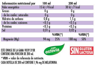 Tabla nutricional Dormi d'Or tabla nutricional do.dor