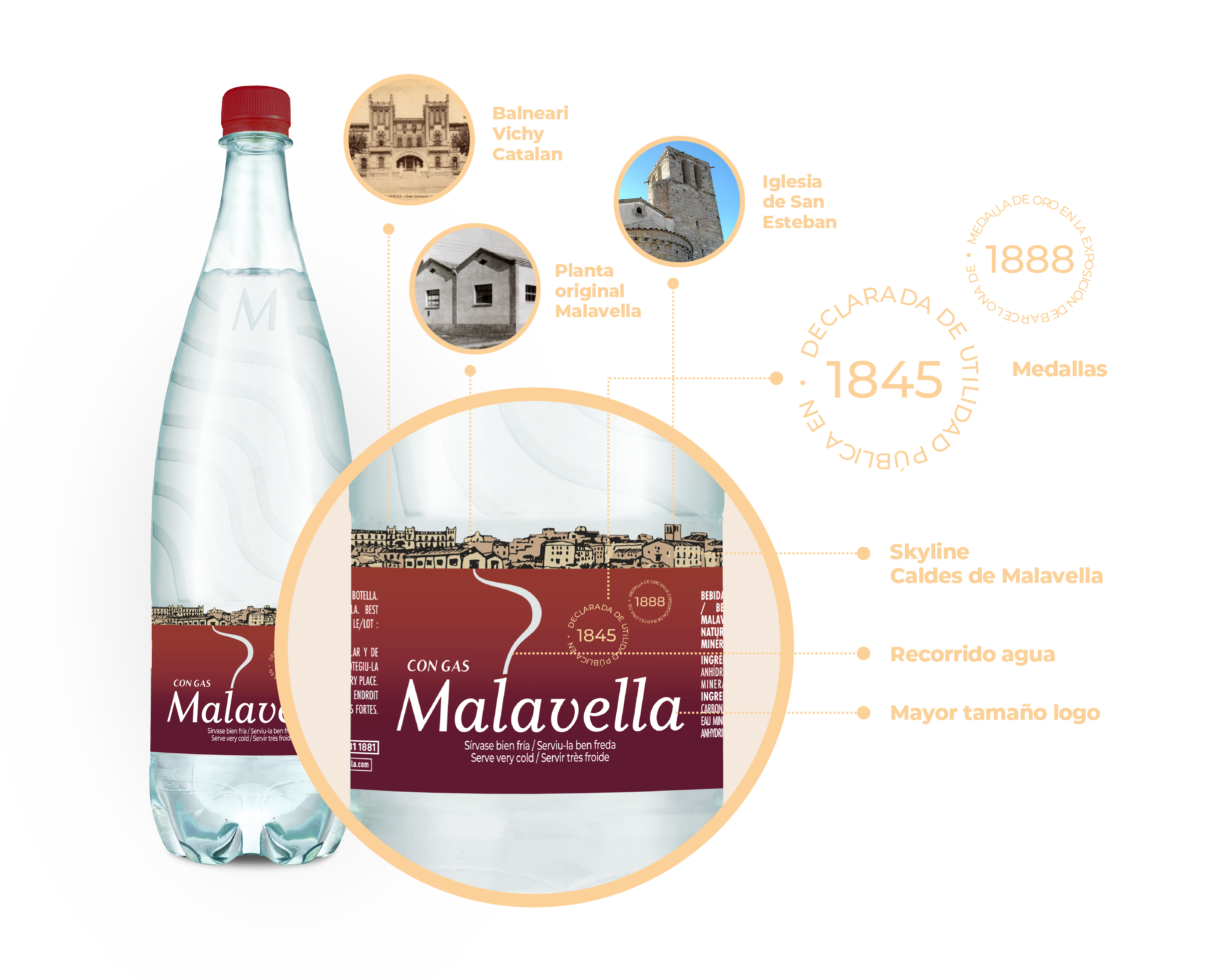 Malavella